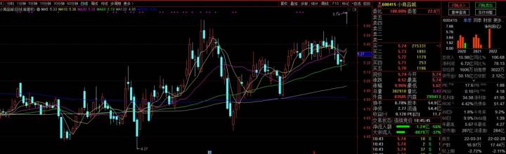 小商品城股票行情_义乌小商品城 支付牌照 快捷通收购