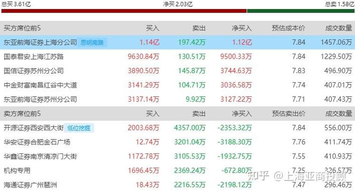 小商品城股票行情_小商品城股票涨停分析_小商品城游资龙虎榜解读