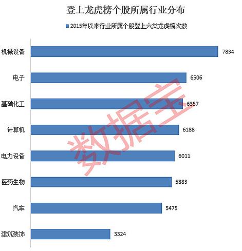 小商品城股票行情_小商品城股票涨停分析_小商品城游资龙虎榜解读