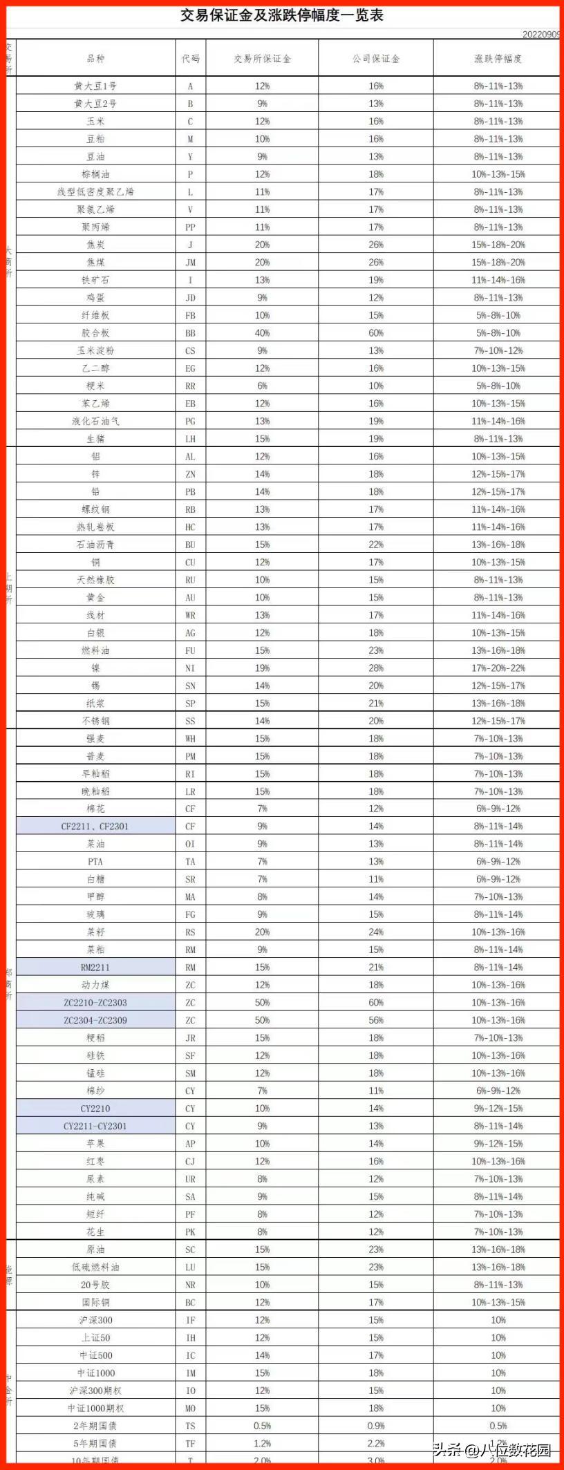 期货资讯获取方法_什么是期货_期货交易规则