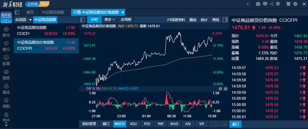 工业硅价格走势_蛋白粕市场分析_豆粕期货交割