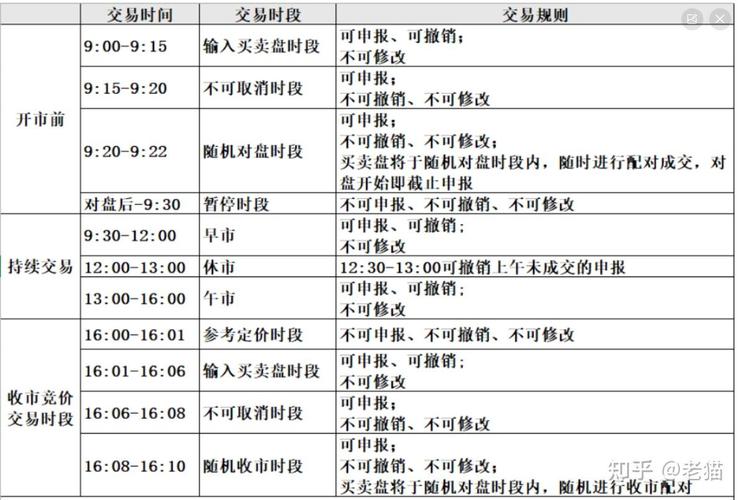 香港个股最少买卖单位_香港股市交易规则_香港股市投资者影响