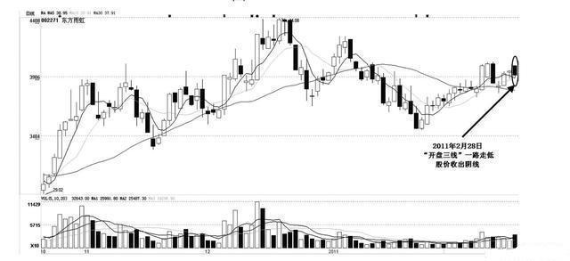 打新股下午几点打比较好_集合竞价交易技巧_集合竞价选股策略