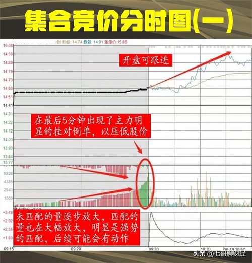 打新股下午几点打比较好_集合竞价选股策略_集合竞价交易技巧
