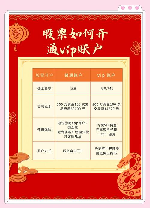 网上炒股入门教程_网上炒股优势及风险_股票开户不是选择本地营业部