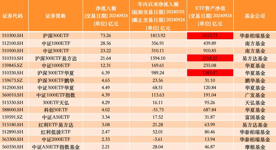 国家队ETF净流入_沪深300ETF资金流入_股票资金流入