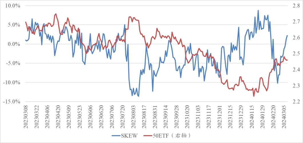 方正中期场外期权风险管理_期权波动率计算方法_方正中期期货武汉网点