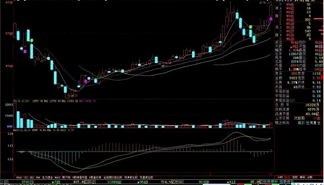 苏格拉底麦地故事投资心态_集合竞价股票买入技巧_怎么新股票买不进
