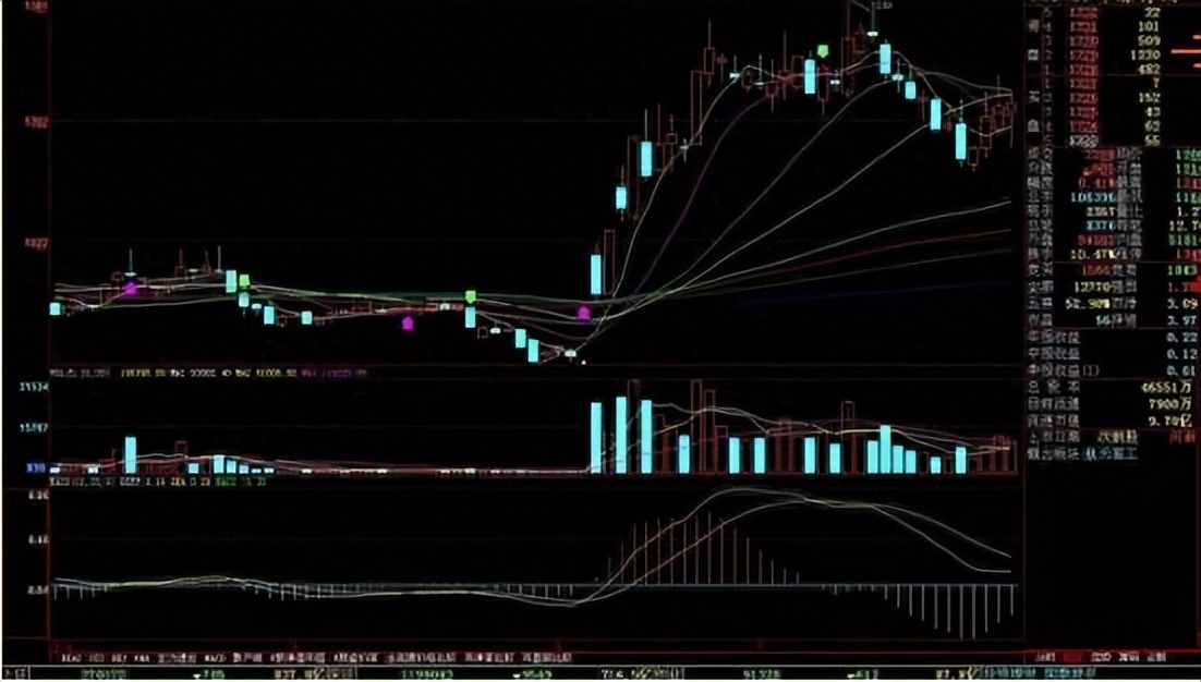 集合竞价股票买入技巧_苏格拉底麦地故事投资心态_怎么新股票买不进