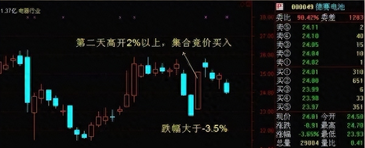 苏格拉底麦地故事投资心态_怎么新股票买不进_集合竞价股票买入技巧