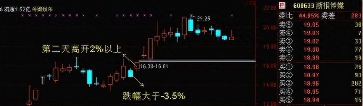 集合竞价股票买入技巧_怎么新股票买不进_苏格拉底麦地故事投资心态