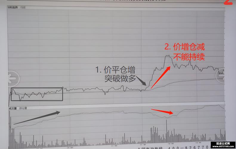期货投机宝典_期货主力持仓分析_持仓量与成交量关系