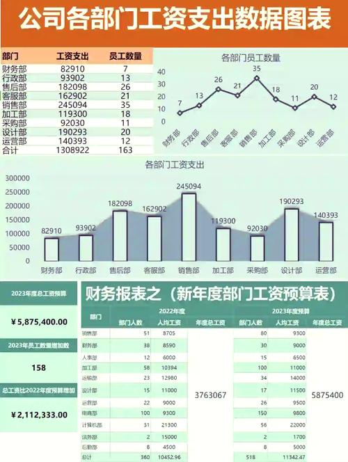 保险公司数据分析岗怎么样_数据分析岗工资待遇分享列表_数据分析岗工资待遇查询