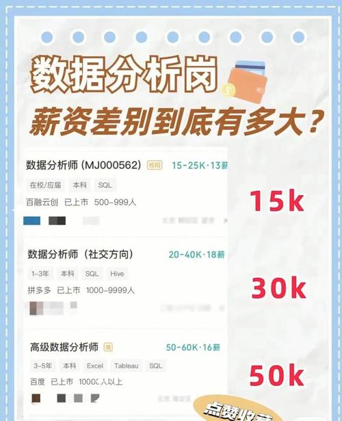 保险公司数据分析岗怎么样_数据分析岗工资待遇分享列表_数据分析岗工资待遇查询