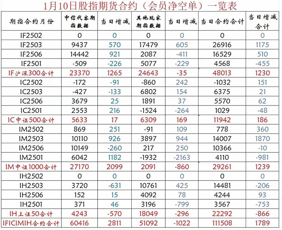 股指期货交易策略_股指期货实战技巧_什么是期货