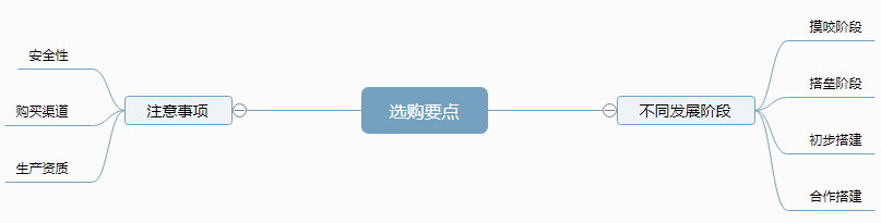 乐高积木推荐_积木种类及品牌_积木盒子理财是骗局