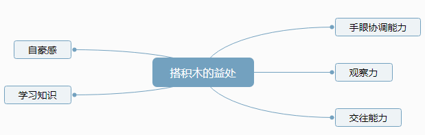 积木种类及品牌_积木盒子理财是骗局_乐高积木推荐