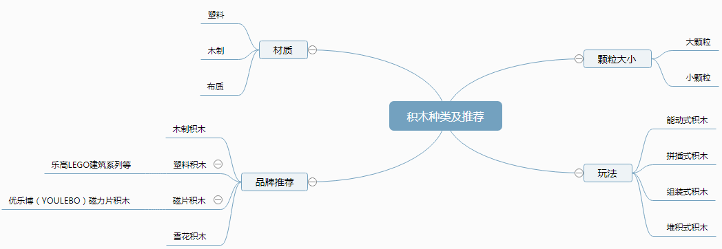 积木种类及品牌_乐高积木推荐_积木盒子理财是骗局
