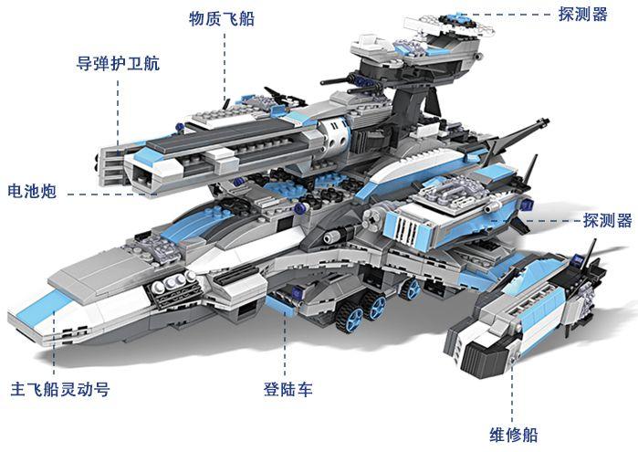 乐高积木推荐_积木盒子理财是骗局_积木种类及品牌