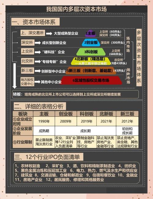 中国证券交易市场类型_证券市场按层次结构关系,可以分为_多层次资本市场分类