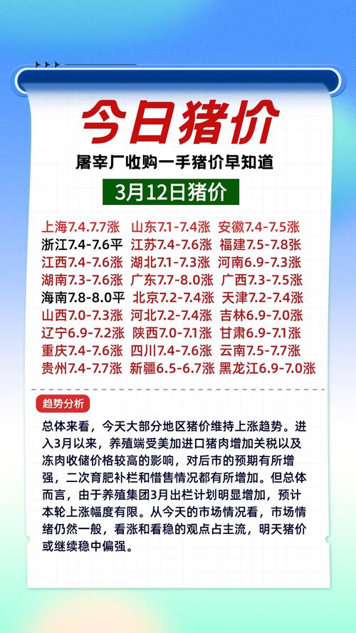 豆粕期货交割_养殖户捂猪不卖策略_生猪价格涨跌趋势