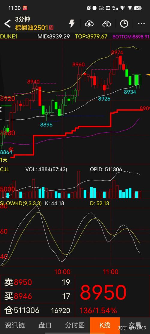 市场流动性不足导致止损失效_无效止损或获利_期货止损无效的原因