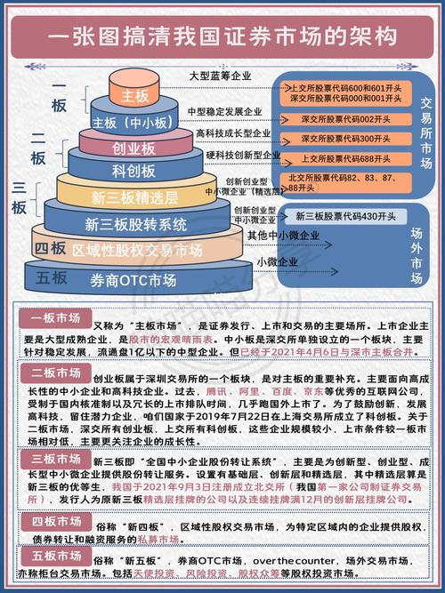 证券市场按层次结构关系,可以分为_证券市场特征和结构_证券市场层次结构分析