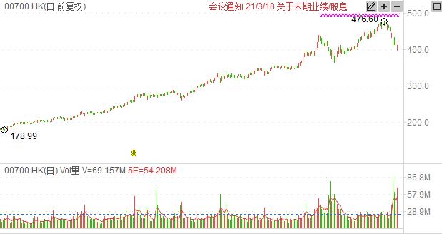 港股大跌后买入机会_关于股指期货反向市场,正确的描述是_恒生指数历史走势分析