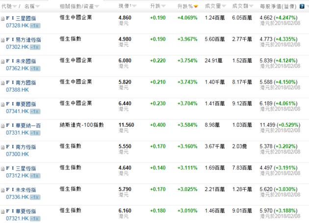 港股大跌后买入机会_关于股指期货反向市场,正确的描述是_恒生指数历史走势分析