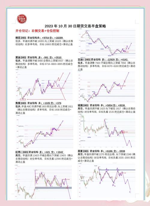 沪深300模拟股指期货_股指期货发展历程_沪深300股指期货合约要素