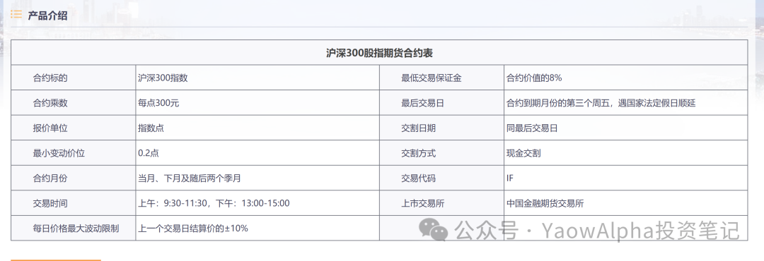 股指期货发展历程_沪深300模拟股指期货_沪深300股指期货合约要素
