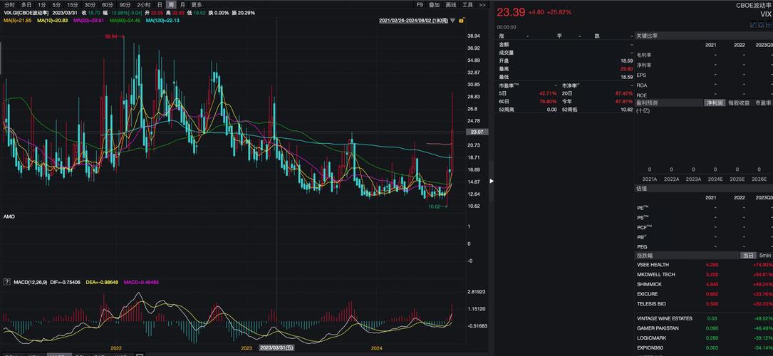股指期货 股市影响_美国股市暴跌 关税政策影响 美国经济衰退风险