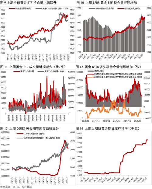 纸黄金行情后期分析_纸黄金价格_美联储加息预期