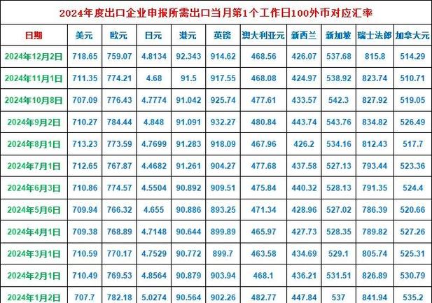 出口退税过程中报关单漏报_长兴国税局出口退税政策_长兴海联纺织有限公司出口退税款增长