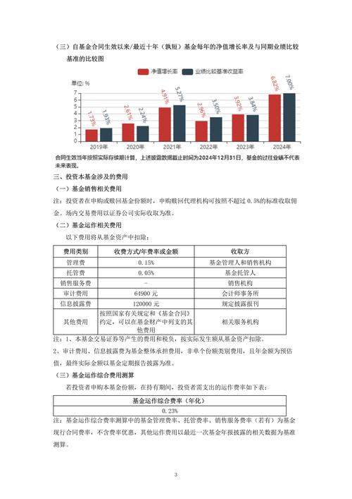 股票财经_什么是期货_基金投资选择