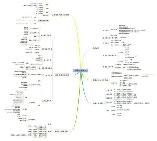 证券市场按层次结构关系,可以分为_证券从业资格考试证券市场第一章重难点分析_证券市场概述知识点
