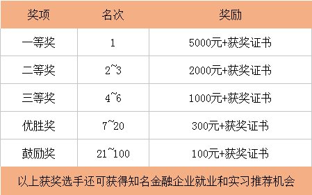 模拟炒股大赛排名规则_综合分计算方法_期货模拟交易网页