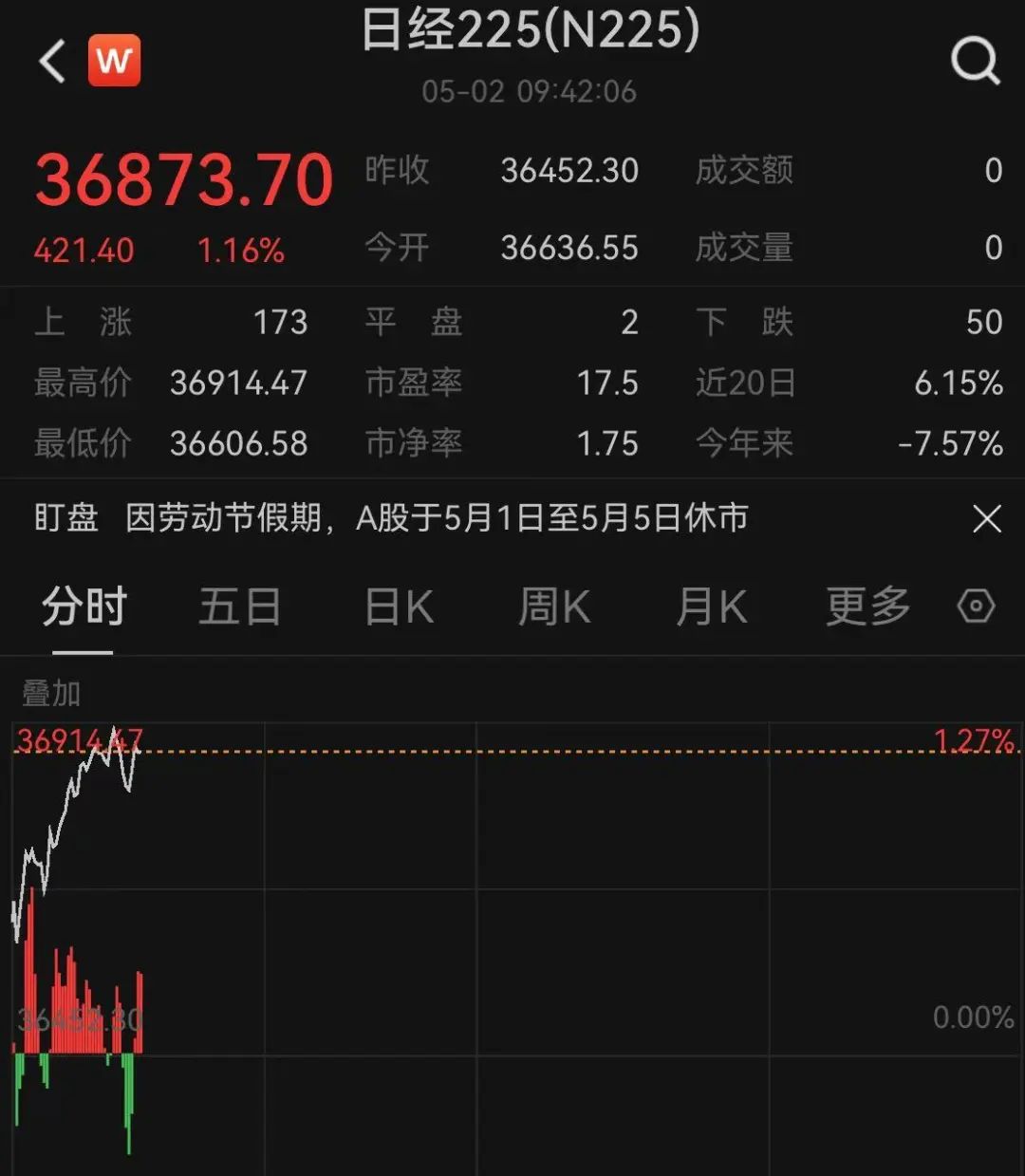 股指期货 股市影响_美国股指期货翻红_中美关税谈判动态