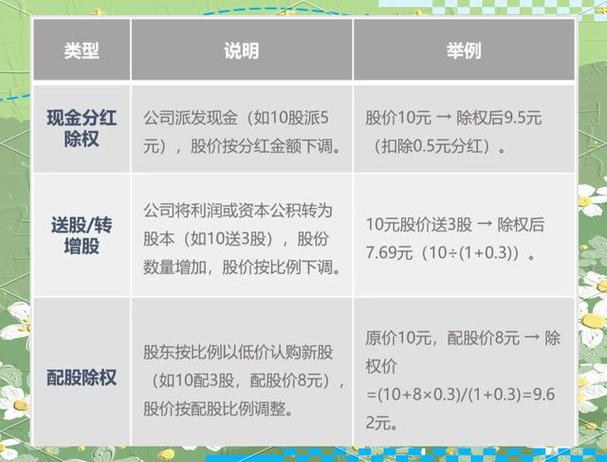 股票为什么要除权的原因_股票除权是什么意思如何走程序_除权后的股票要横多久