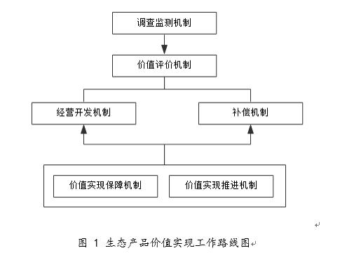 什么是期货_银证转账系统概念功能模块 流程细节账户架构