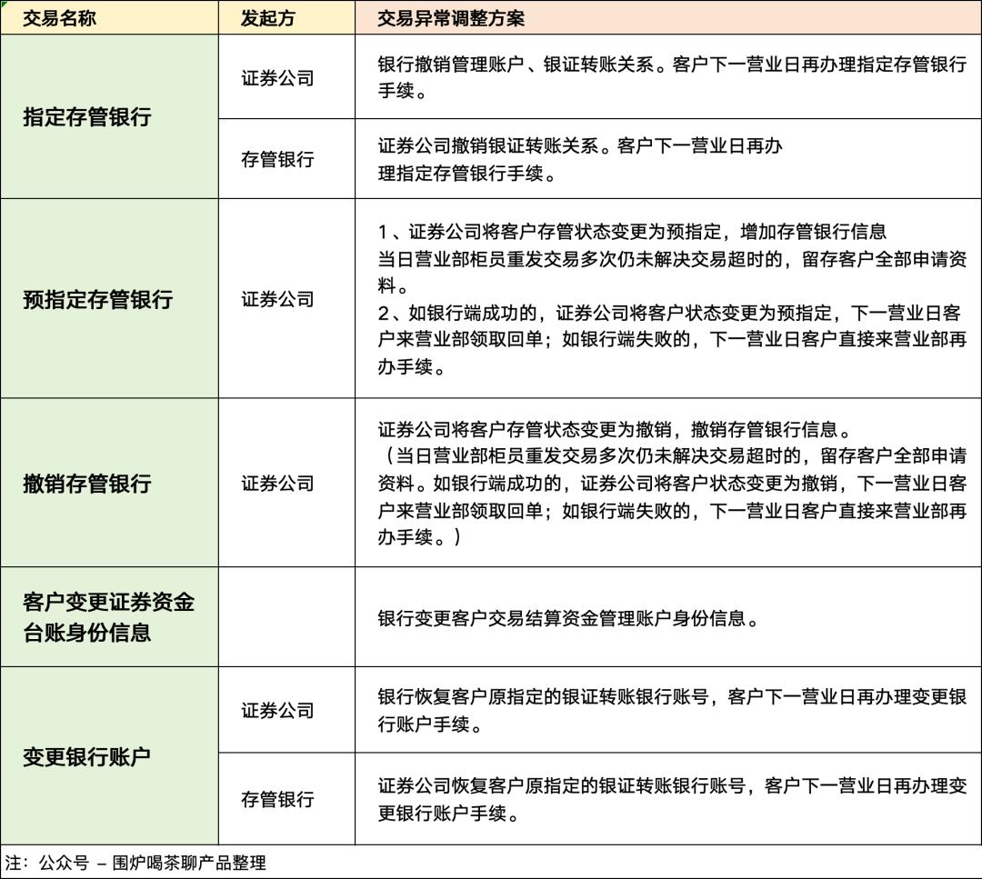 什么是期货_银证转账系统概念功能模块 流程细节账户架构