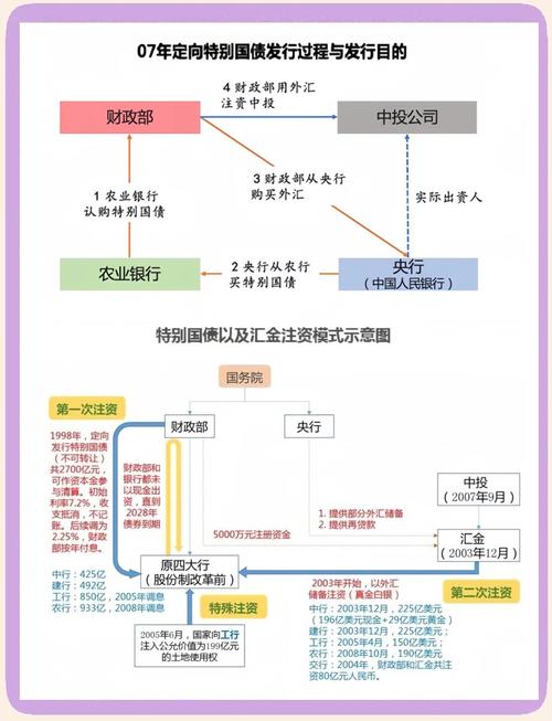 央行必须在二级市场购买国债吗一级市场有区别吗_二级市场购买股票_如何买卖二级市场债券