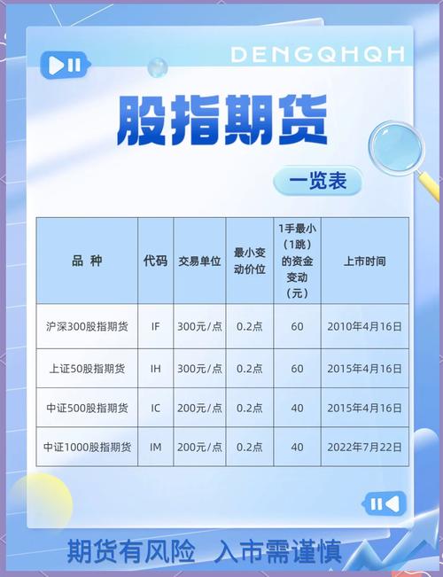 股指期货与股指期权区别_什么是期货_股指期货期权交易策略