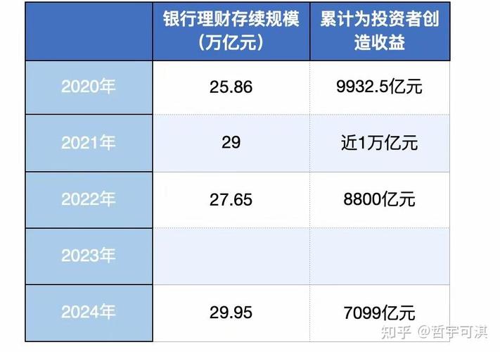 银行理财封闭式产品转型_长期化理财产品趋势_银行里的理财产品有风险吗