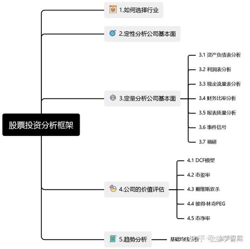 股票基础面分析范例_基本面分析_公司财务报表剖析