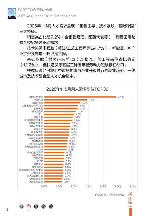 埃森哲招聘什么样的_世界500强企业招聘趋势_领英500强企业人才分析