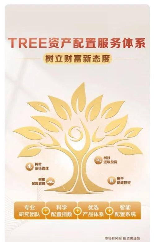 理财新态度_量财猫智能投顾_理财猫官网