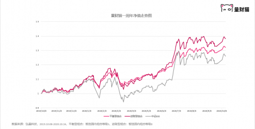 理财新态度_量财猫智能投顾_理财猫官网