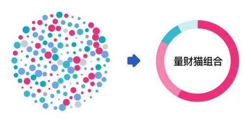 理财猫官网_理财新态度_量财猫智能投顾