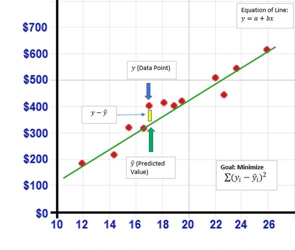 时间序列预测模型_移动平均指数平滑方法_二次指数平滑法预测